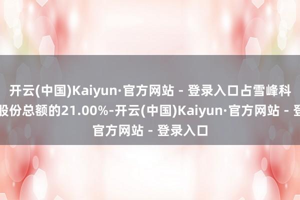 开云(中国)Kaiyun·官方网站 - 登录入口占雪峰科技现存股份总额的21.00%-开云(中国)Kaiyun·官方网站 - 登录入口